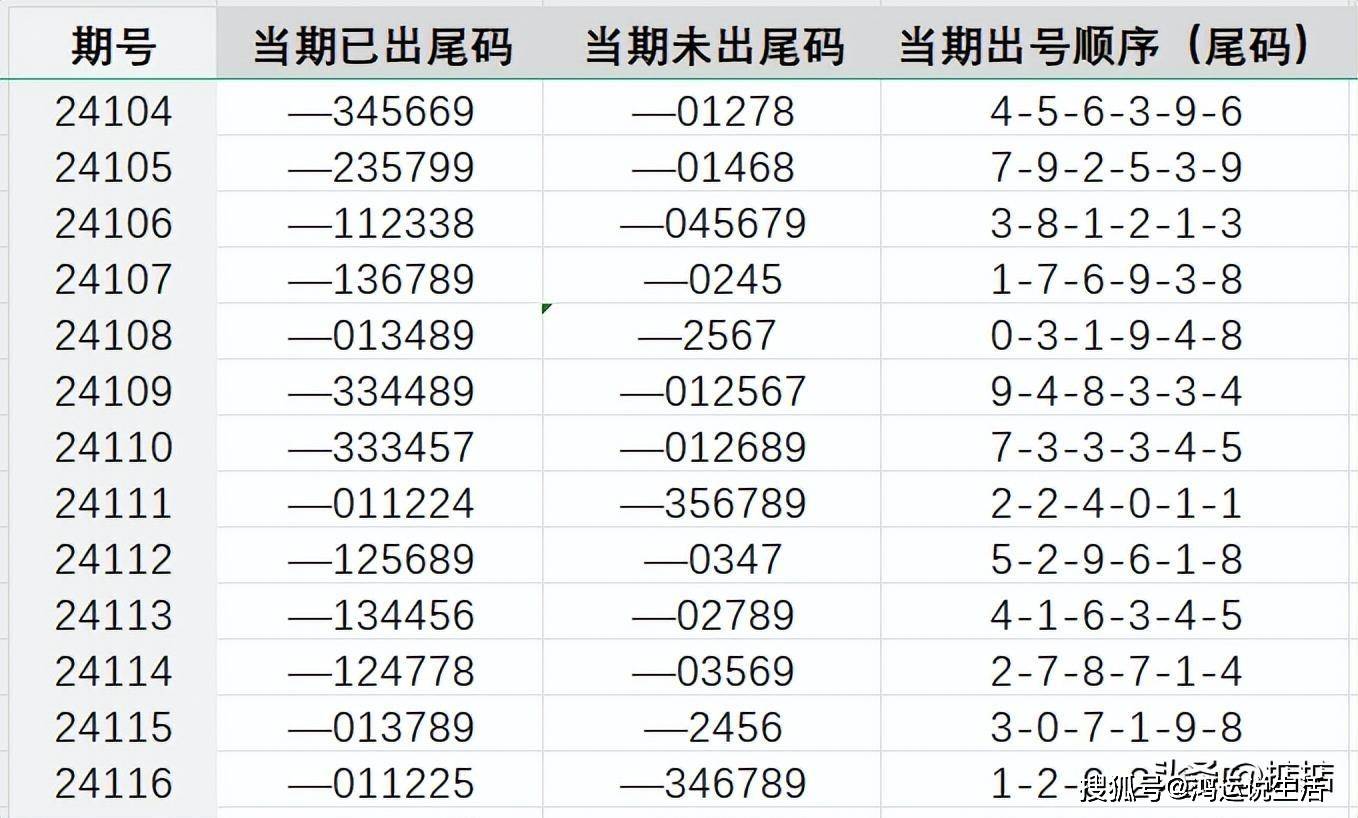 小楼夜听雨 第5页