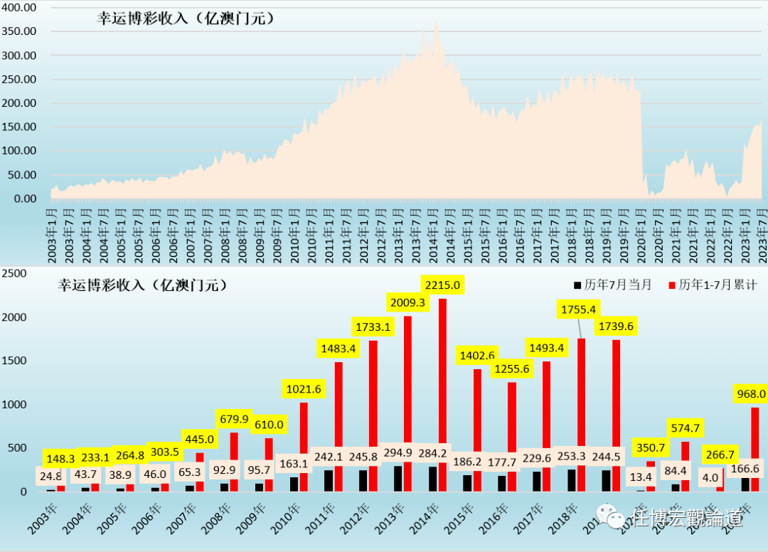 2024今晚新澳门开奖结果,数据实施整合方案_mShop75.631