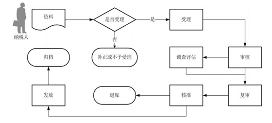 澳门六和彩资料查询2024年免费查询01-32期,最新解答解析说明_HarmonyOS89.489