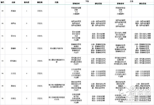 奥门全年资料免费大全一,快速实施解答策略_Galaxy88.805