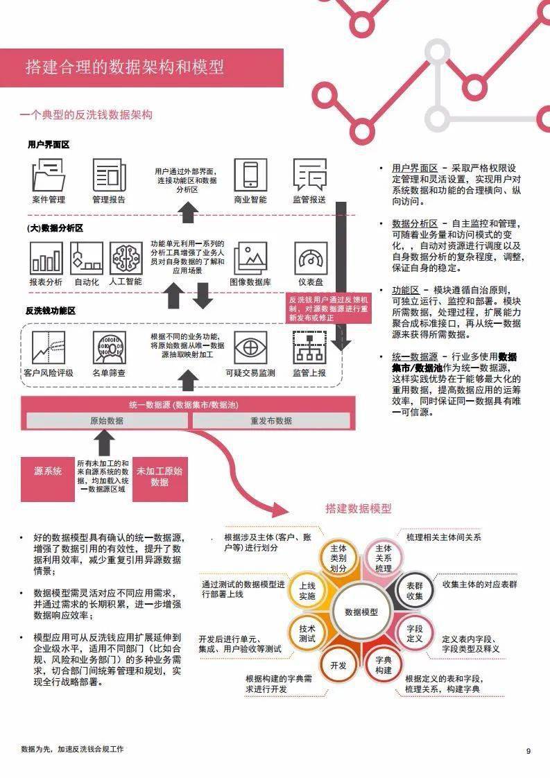 新澳门最精准正最精准龙门,数据导向策略实施_Console36.131