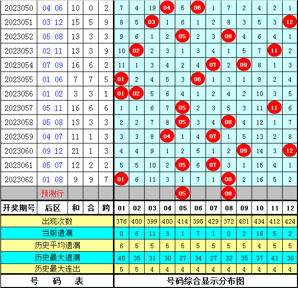 四不像今晚必中一肖,实地数据验证设计_界面版31.852