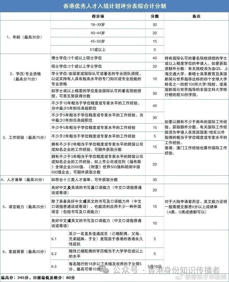 2024香港正版资料免费盾,国产化作答解释定义_模拟版42.414