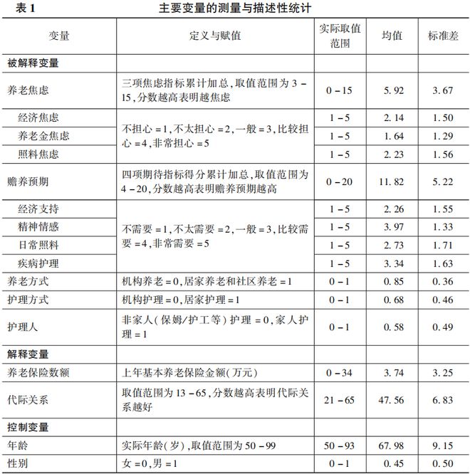 澳门三肖三码期期准精选凤凰艺术,统计分析解释定义_精英款22.808