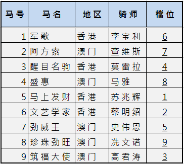 2024今晚澳门特马开什么码,准确资料解释落实_Advanced79.559