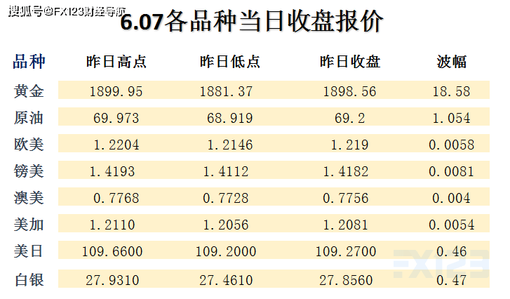 2024年天天彩精准资料,完善的机制评估_Device31.290