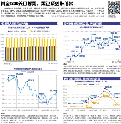 新澳门天天彩期期精准,统计分析解释定义_Device96.543