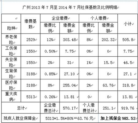 社保最新基数调整，变化及影响分析