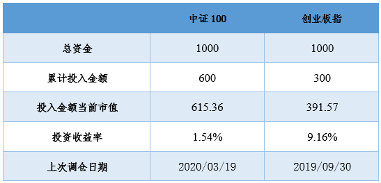 新澳2024资料免费大全版,深入数据执行方案_Premium50.787