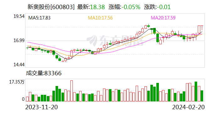 新奥门资料免费精准,实地验证数据分析_DX版57.263