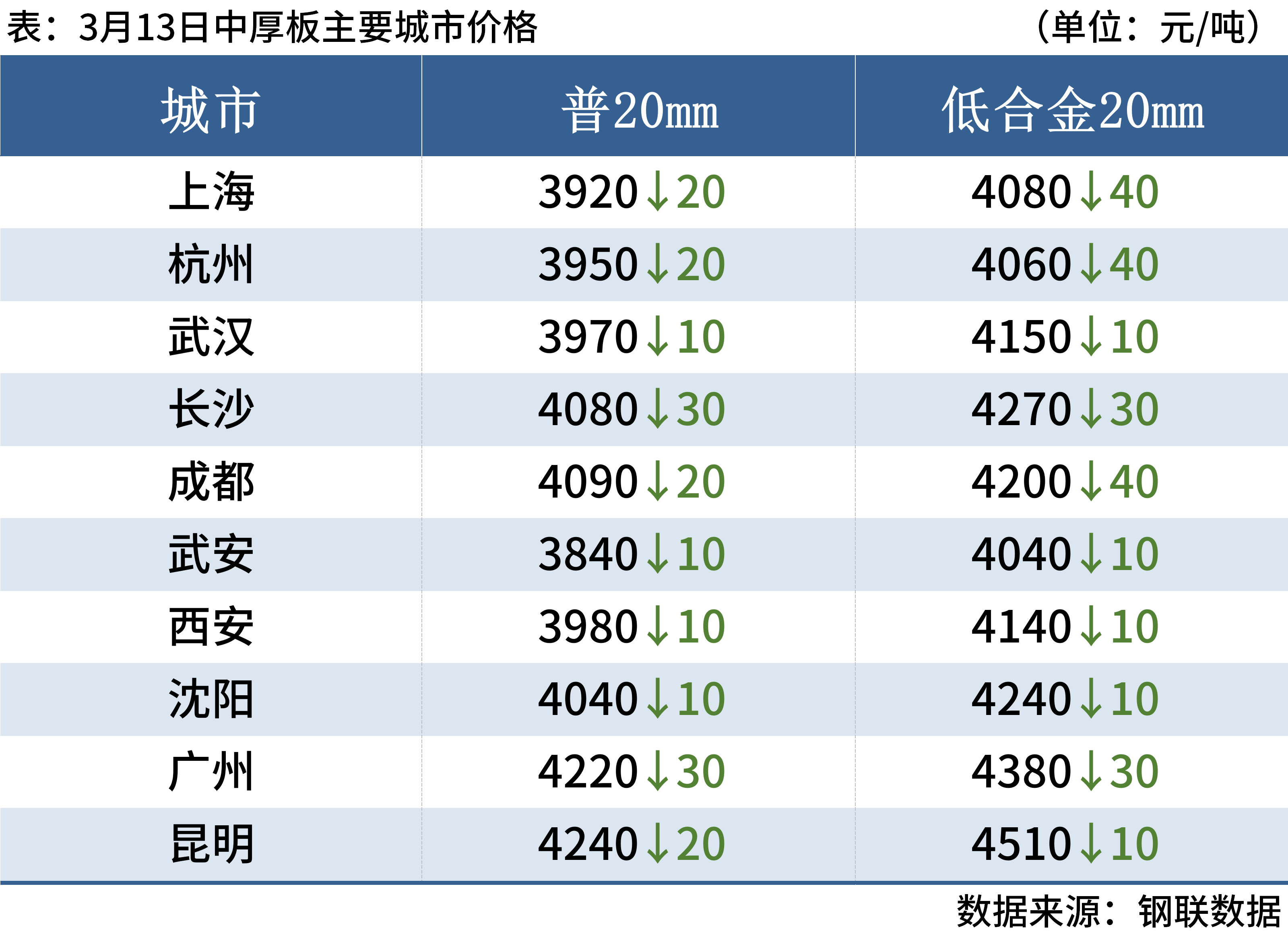 新澳天天开奖资料大全最新开奖结果查询下载,整体规划执行讲解_5DM10.813