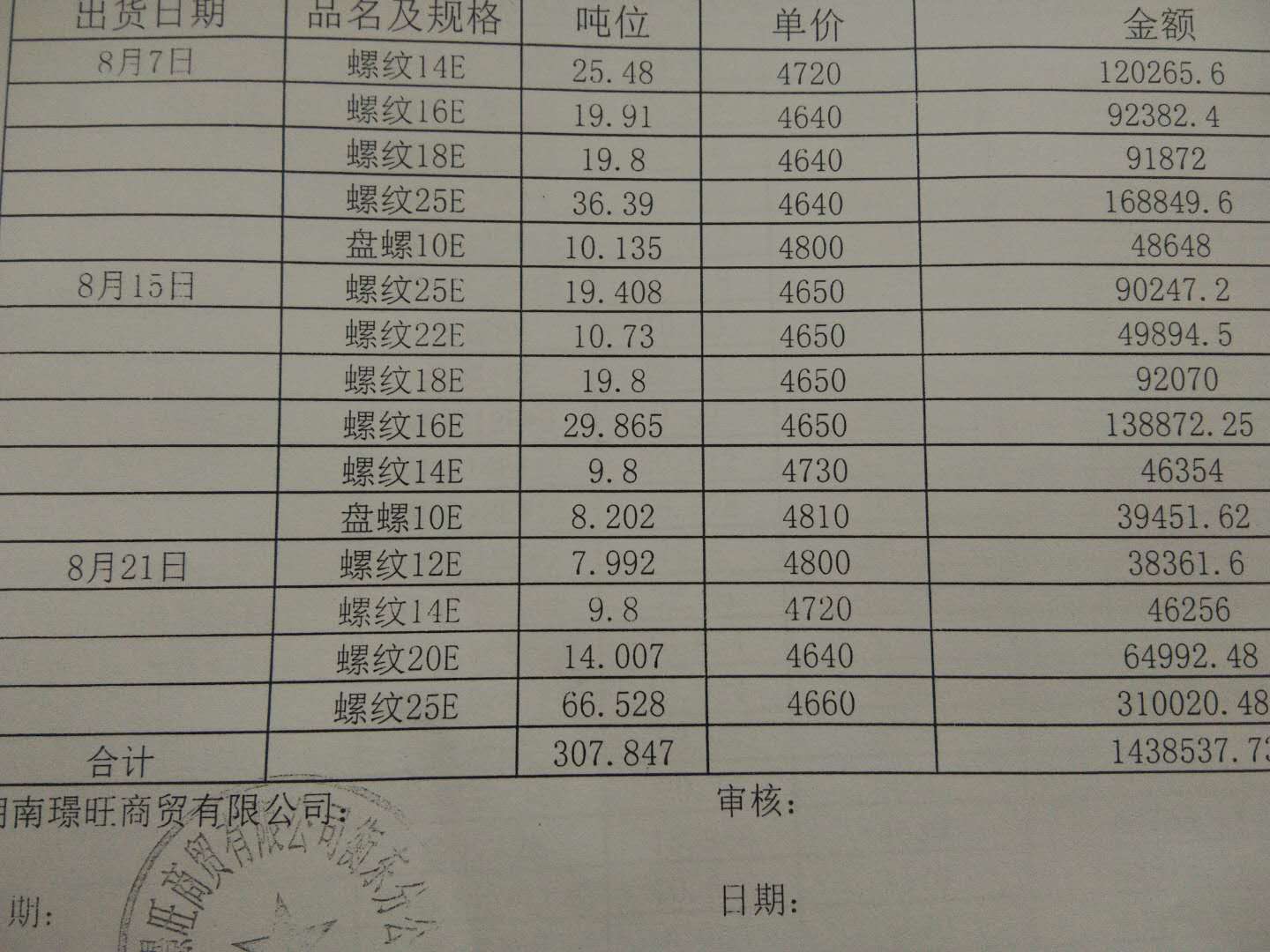 钢筋价格最新动态分析报告