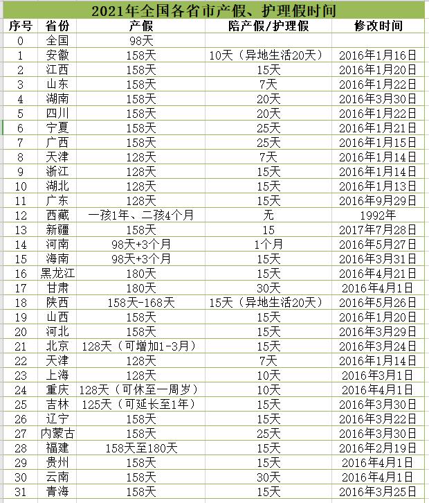 最新产假规定的深度解读及其影响分析