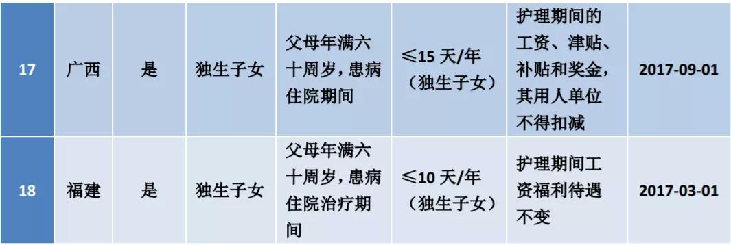 产假最新规定及其社会影响分析