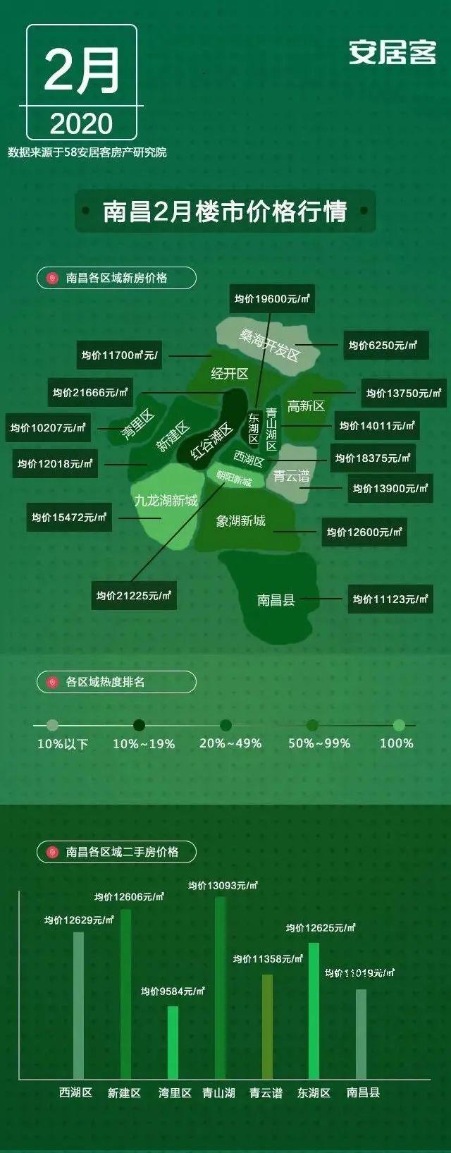 南昌房价动态更新与市场趋势解析