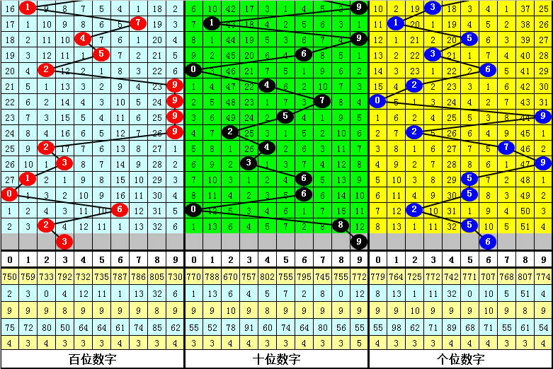 新澳门三肖中特期期准,快捷解决方案_10DM46.250