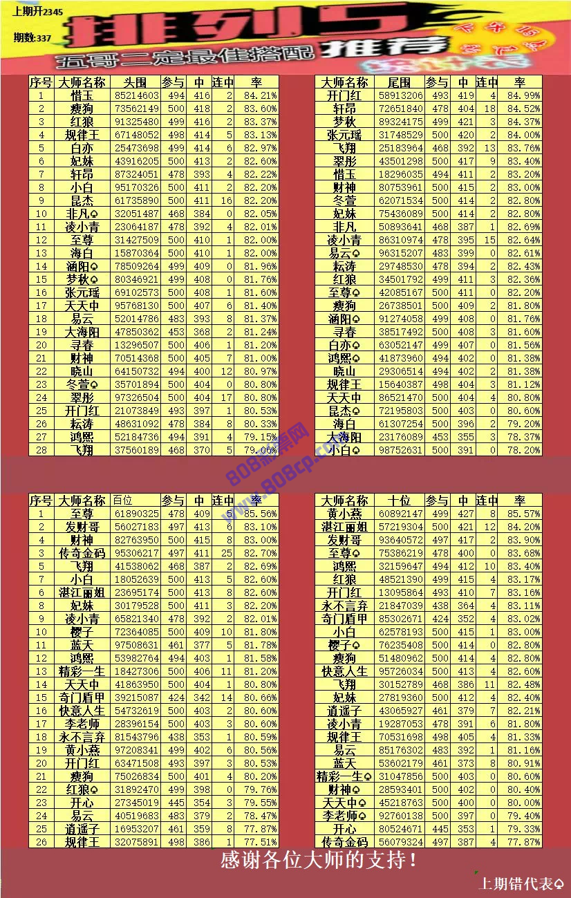 澳门开奖结果+开奖记录表生肖,数据导向计划解析_专业款79.427