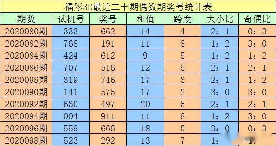 新澳门三中三码精准100%,可靠执行计划策略_pro84.859