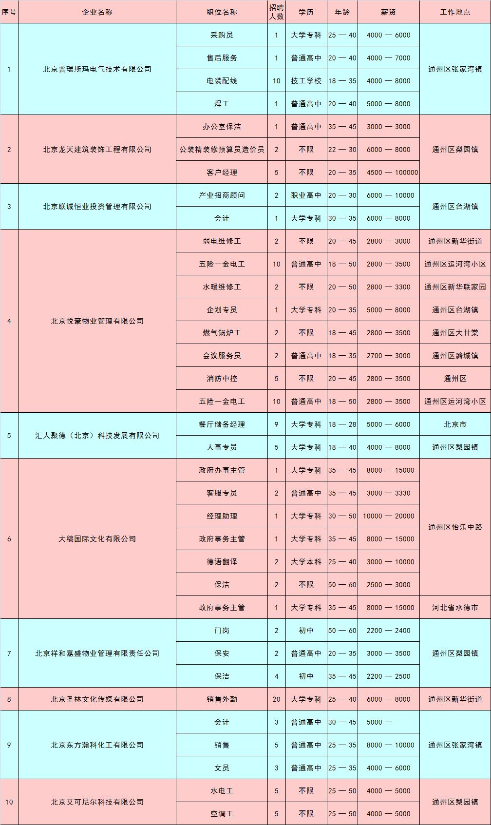 通州区最新招聘信息汇总