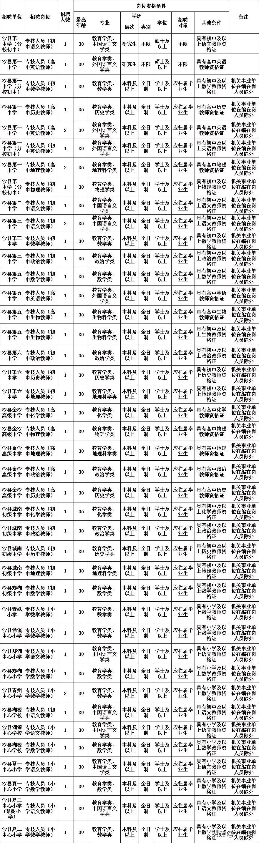 三明市最新招聘动态及职业机会与前景展望