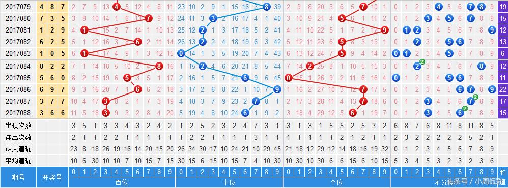 双色球最新结果开奖号,经济性方案解析_精装版33.466