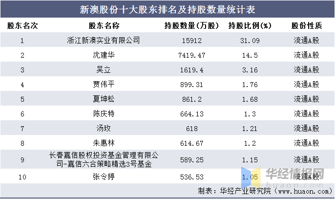 新澳好彩免费资料查询100期,统计分析解释定义_旗舰款68.763