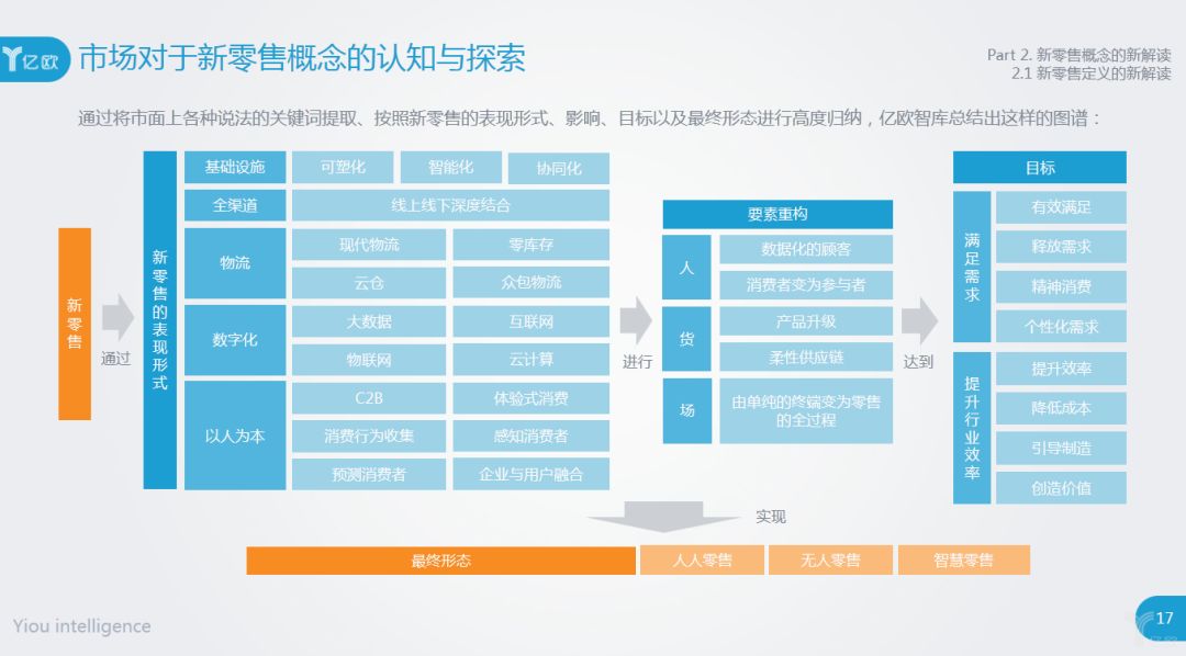 新澳最准资料免费提供,创新定义方案剖析_复古版91.882