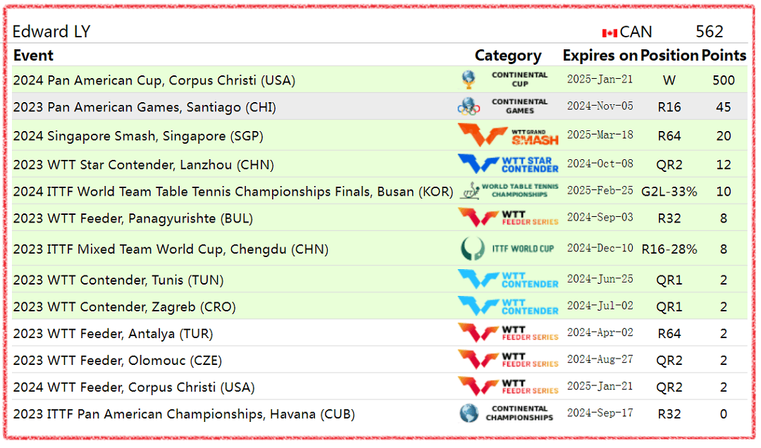 ↘城管メ来了↙ 第5页