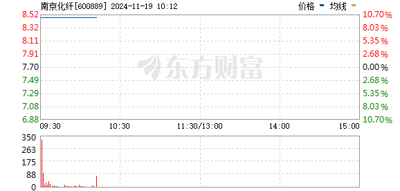 南京化纤重组最新动态，迈向未来，重塑行业新篇章