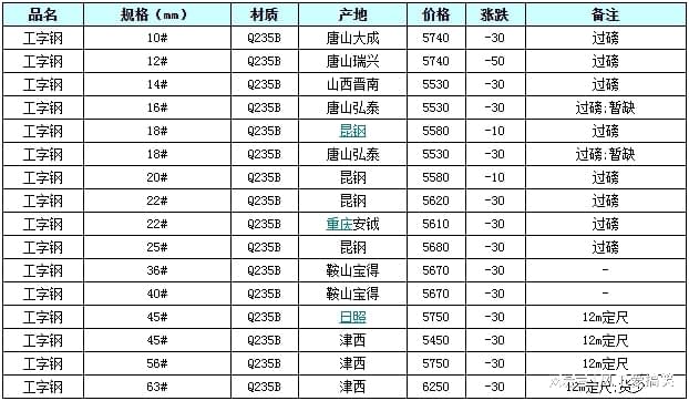 最新16号工字钢价格全面解析与趋势探讨