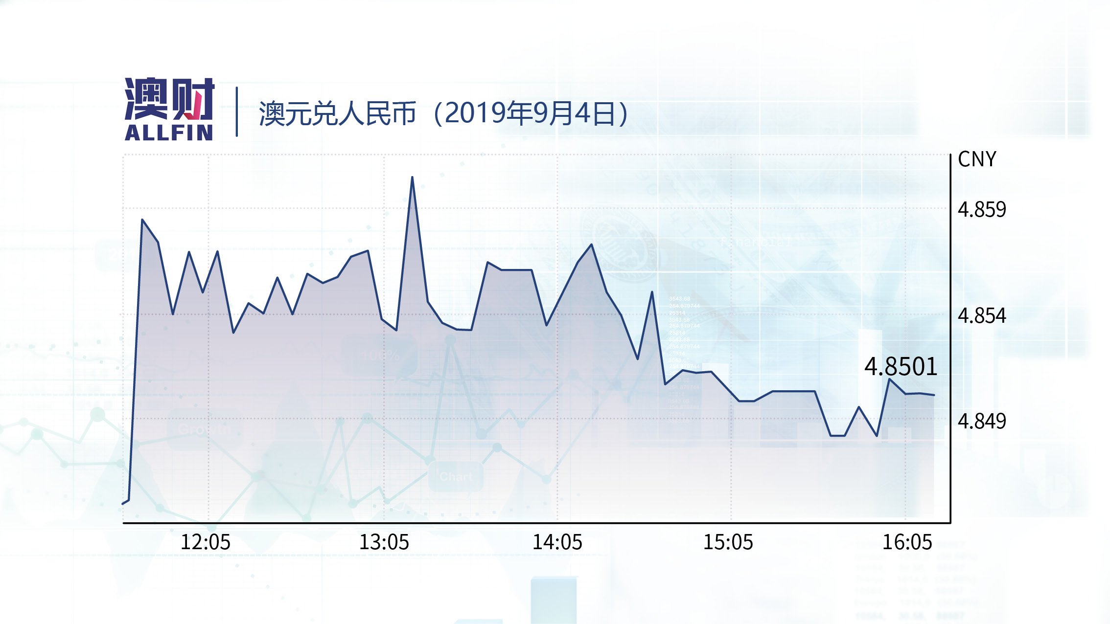 澳元对人民币汇率最新分析