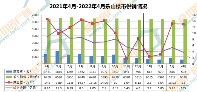 乐山房价走势揭秘，最新消息、市场分析与预测