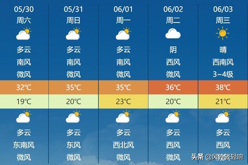 济源最新天气预报通知