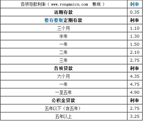 最新银行贷款基准利率调整及其对金融市场的影响分析