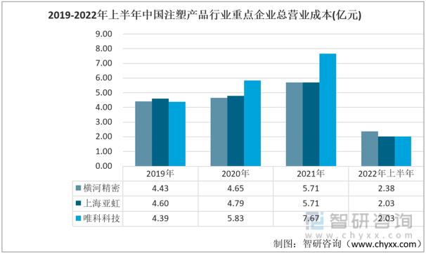 上海亚虹引领科技创新，塑造行业未来最新动态