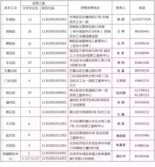 北京丰台最新招工信息一览