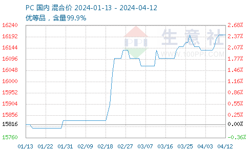 PC价格行情最新走势图与影响因素深度解析