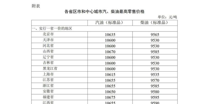 柴油价格动态更新，最新价格与深度市场分析