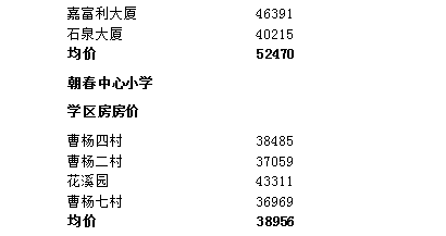 普陀区二手房最新房价分析与未来展望