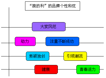 新澳精准资料免费提供最新版,资源整合策略实施_S18.585