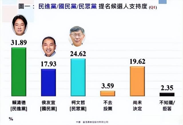 侯友谊最新民调揭示民意，引领未来走向