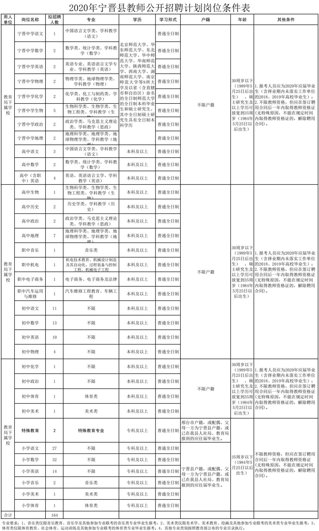 宁晋最新招聘信息快速更新速递