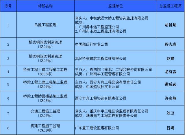 2024新澳正版免费资料大全个,适用性执行设计_顶级款32.63