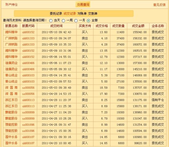 广东八二站资料,实时数据解析_模拟版42.549