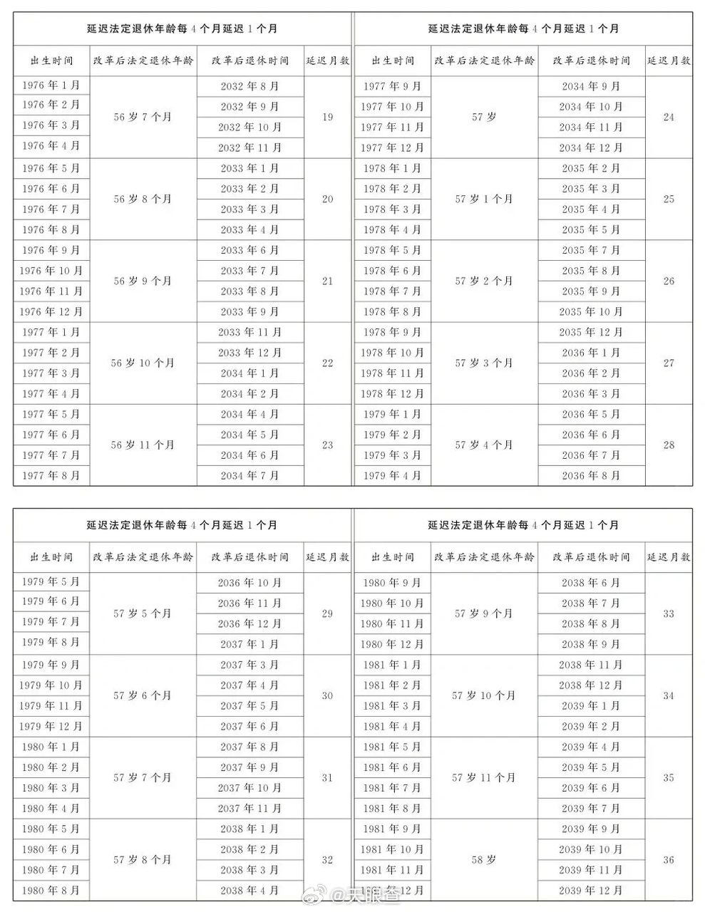 月光宝盒 第4页