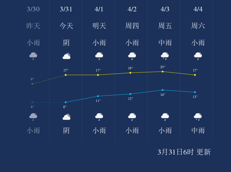 柳州市最新天气，多彩季节的细致气象报告