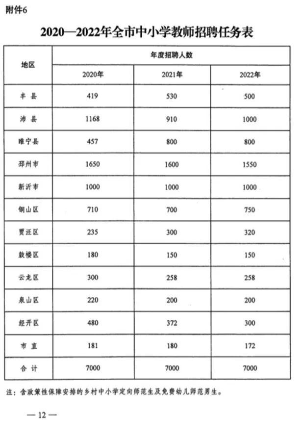 沛县今日最新招聘信息汇总