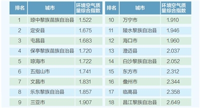 澳门一肖中100%期期准海南特区号,现状分析解释定义_开发版35.553