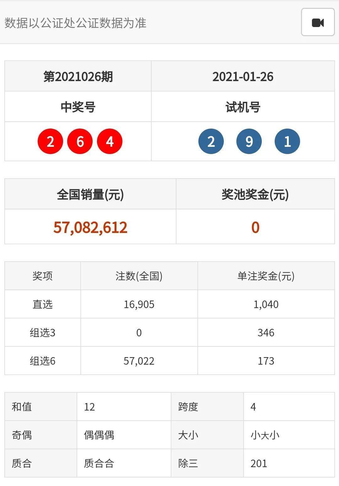 2021年澳门天天开彩开奖结果,数据整合方案实施_X版6.441