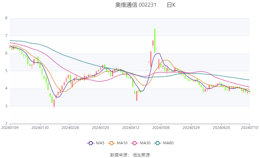 新澳2024今晚开奖结果,高速方案解析响应_储蓄版30.450